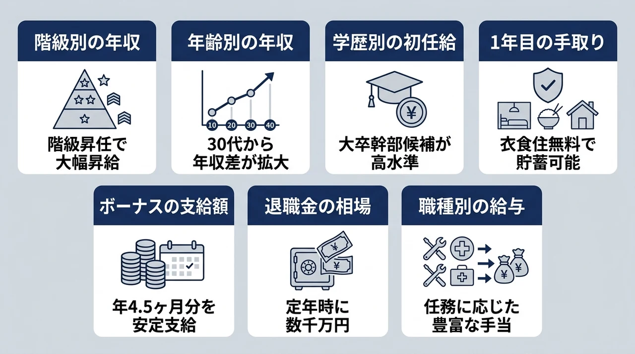 自衛隊の給料は？階級・年齢別の年収と月給