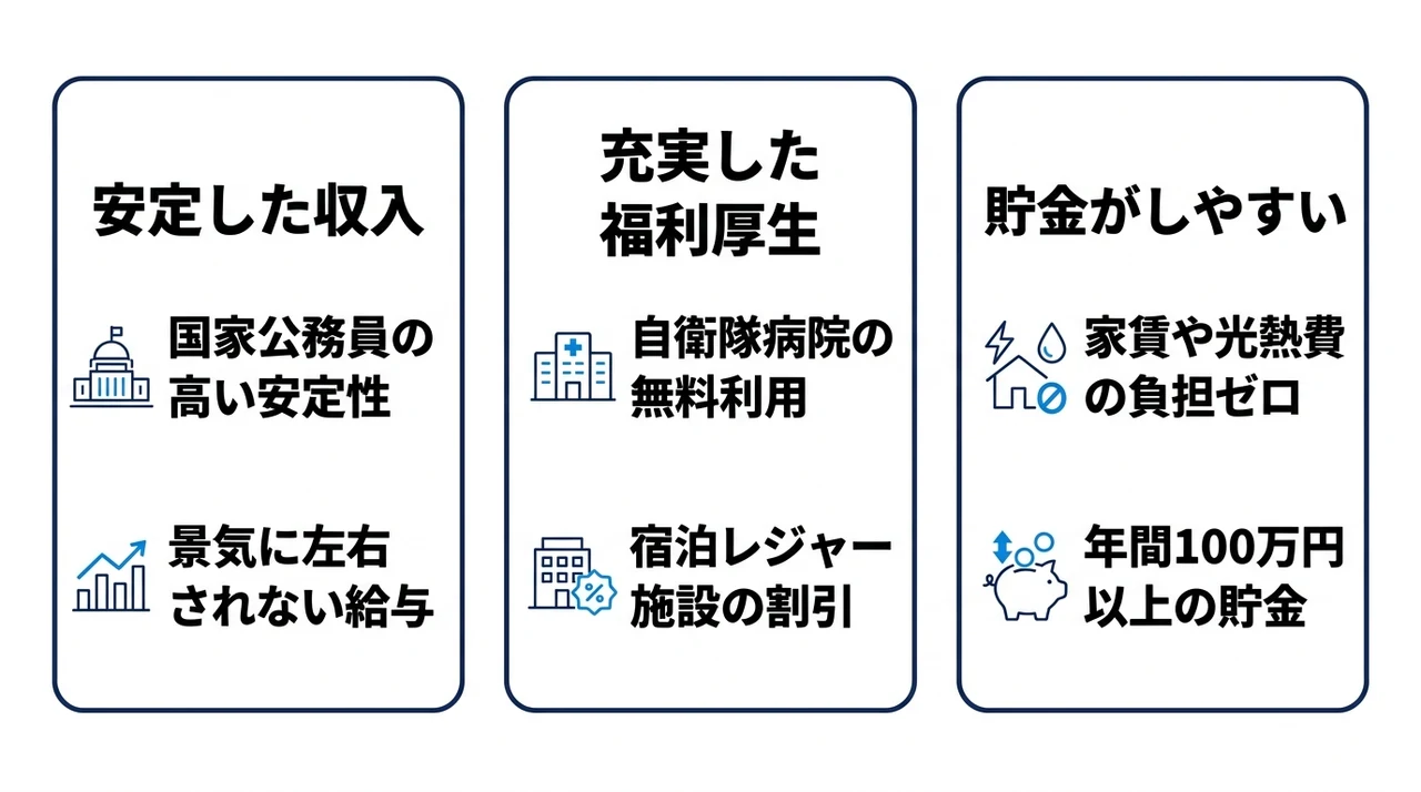 自衛隊で働く3つのメリット