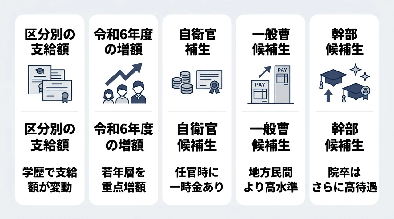 自衛隊の初任給の基本と最新の給与額