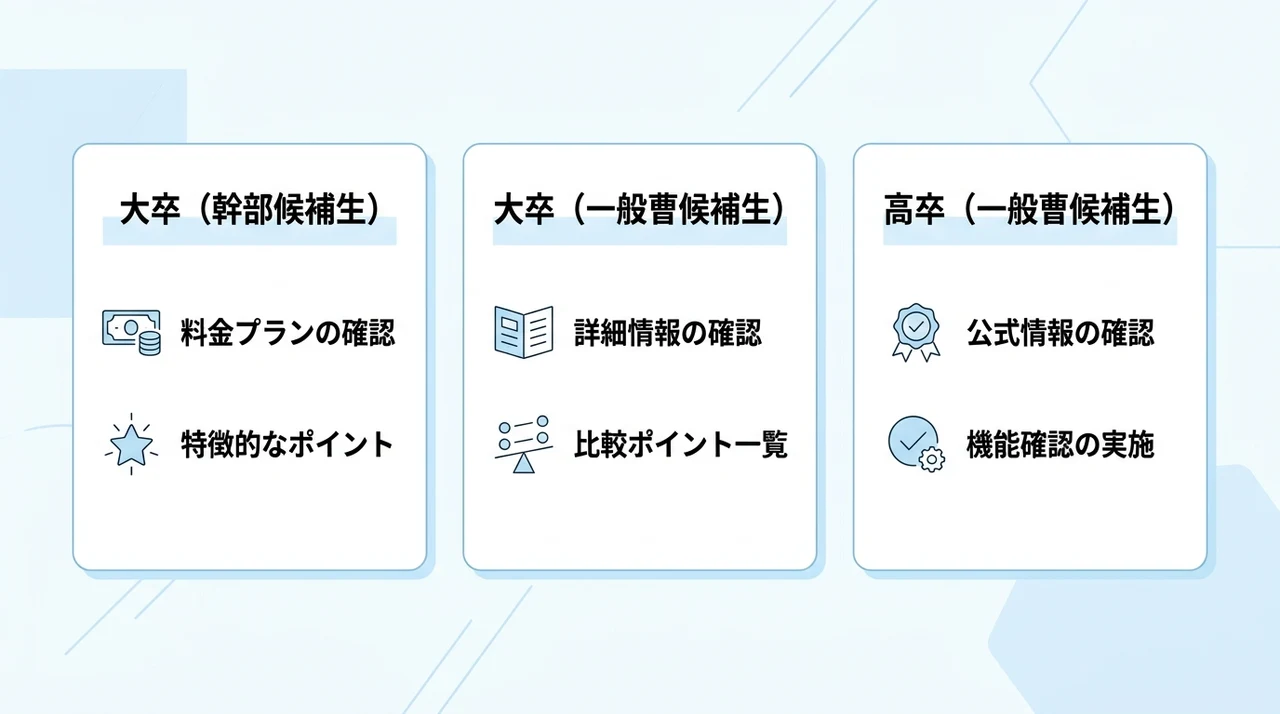 自衛隊の給料・年収を高卒と大卒で比較した結果