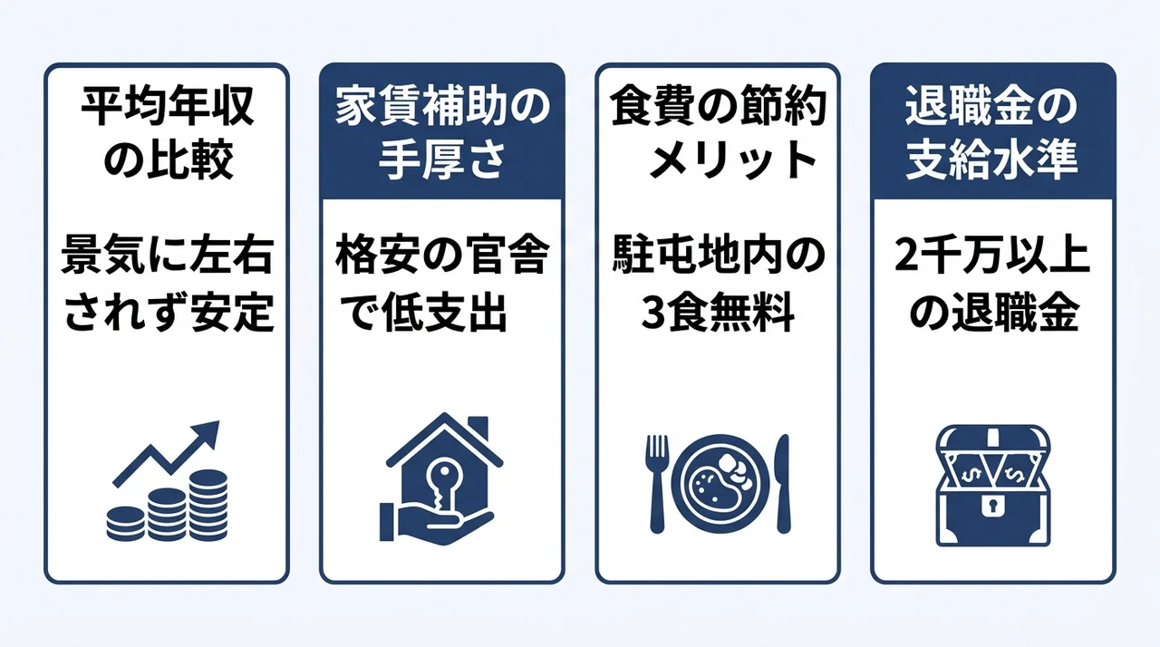 民間企業と自衛隊の年収を徹底比較