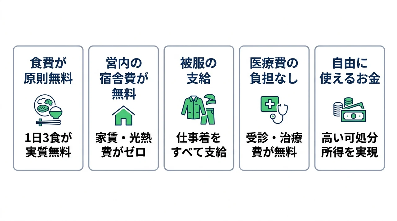 自衛隊で働く実質的なメリット5つ