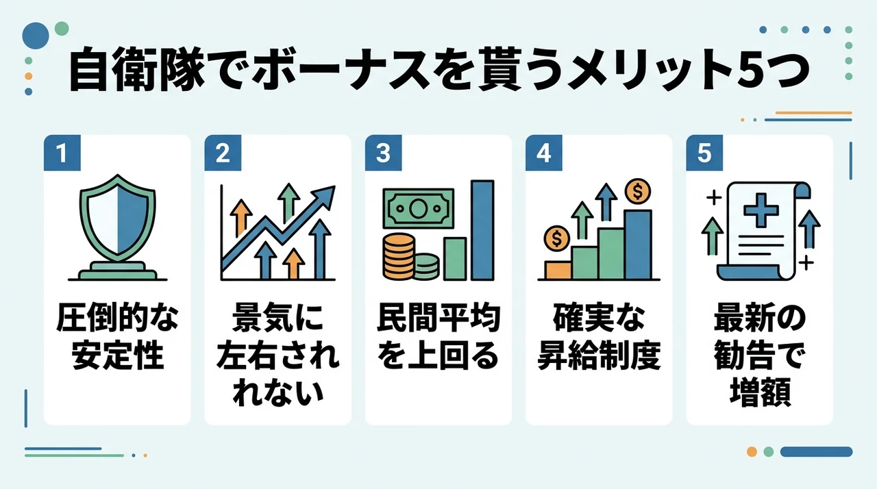 自衛隊でボーナスを貰うメリット5つ
