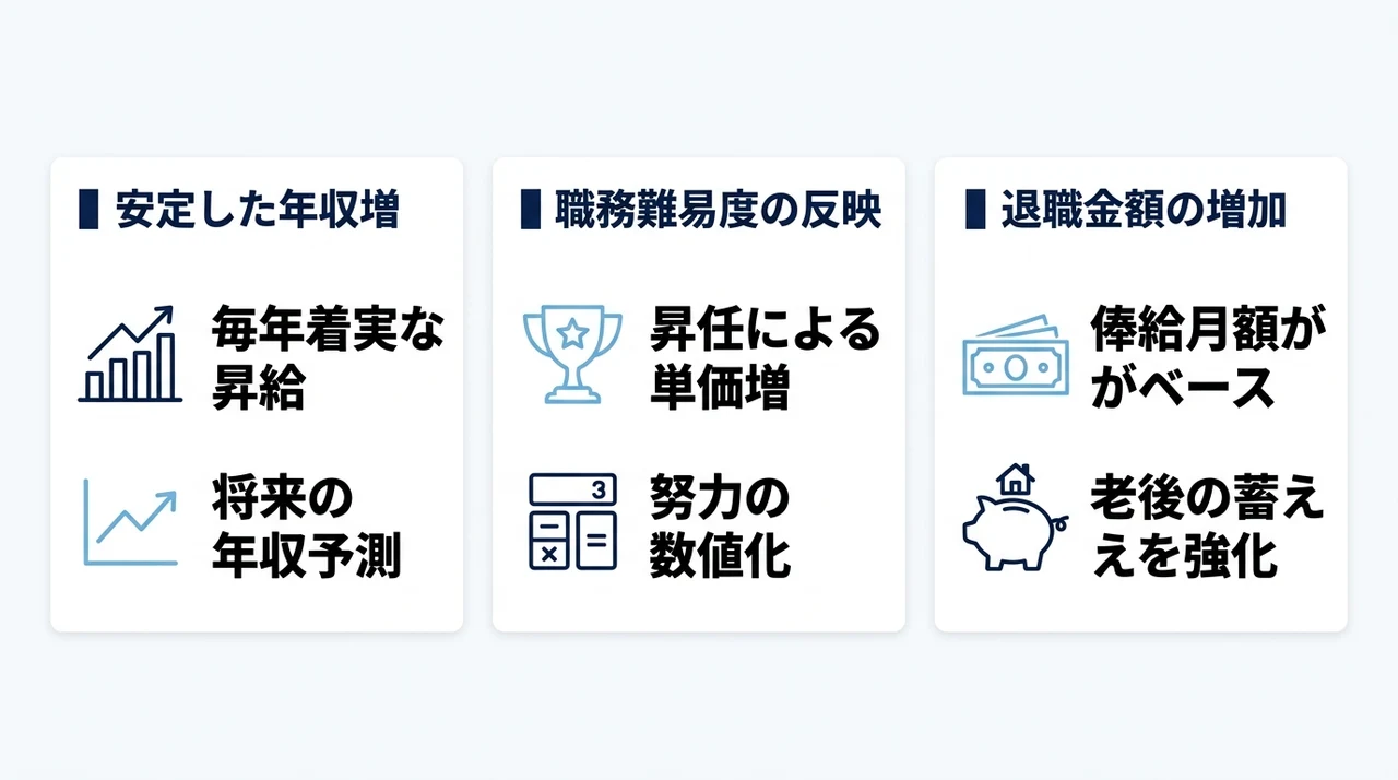 自衛隊の号俸制度における3つのメリット