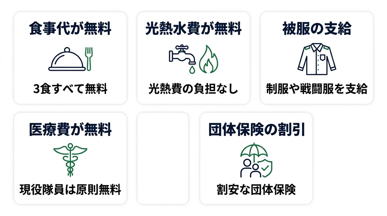 自衛隊の手当以外の経済的なメリット5つ