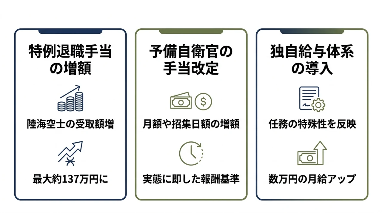 自衛隊の処遇改善による手当の最新動向