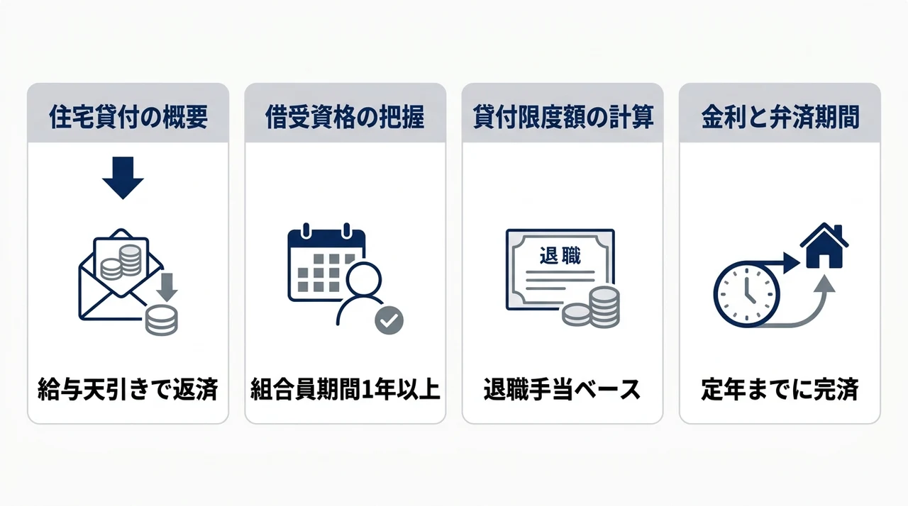 自衛隊でローンを組む基本と共済貸付の仕組み