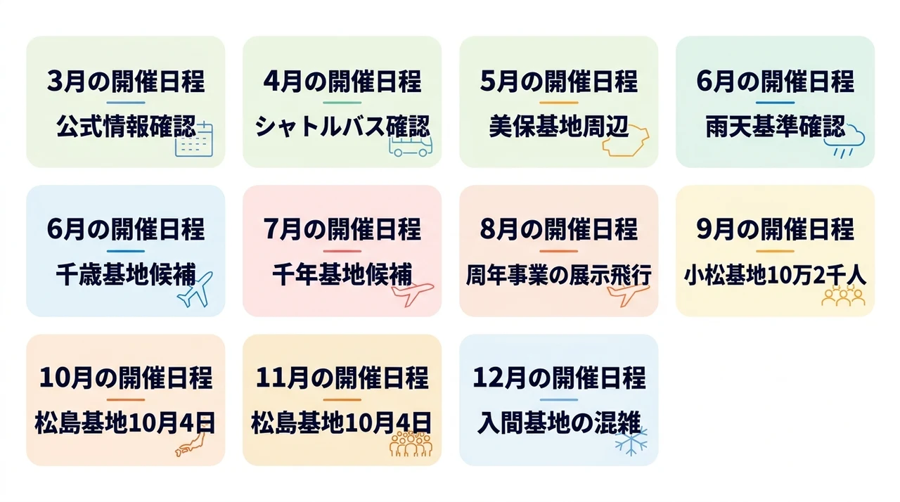 2026年航空祭スケジュールと日程をまとめた図解