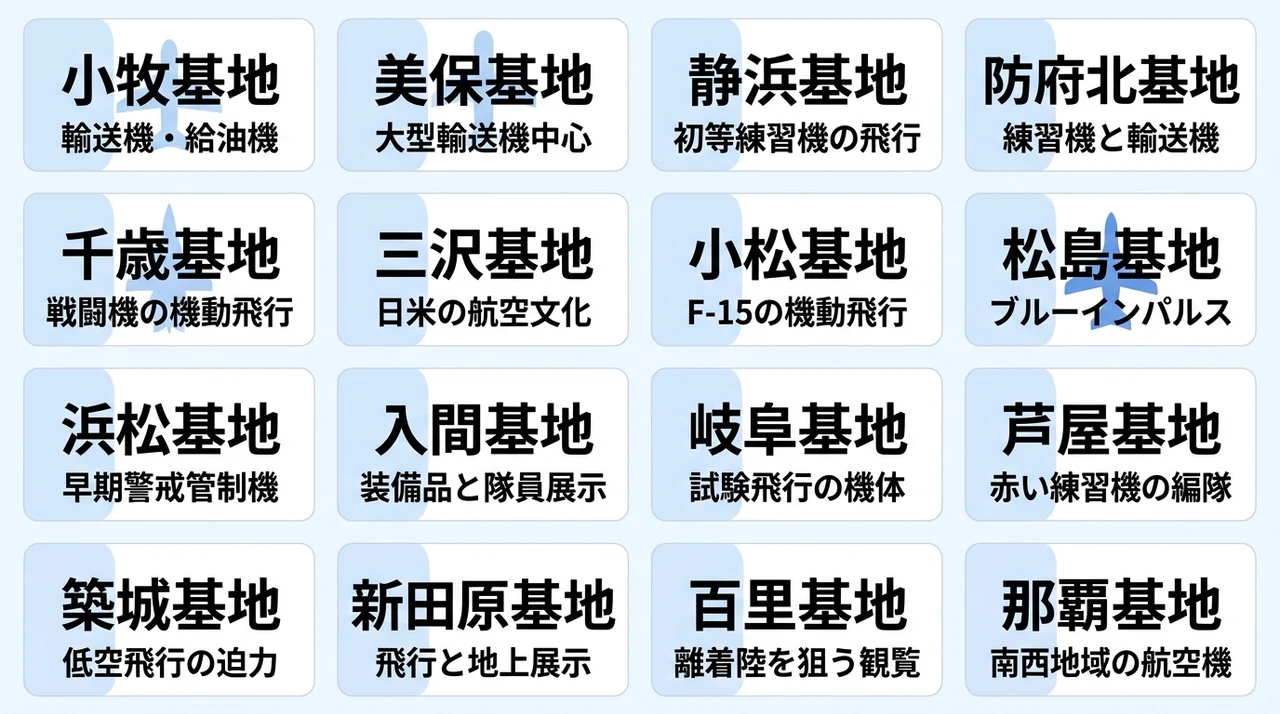 航空祭を開催する全16基地の一覧の要点をまとめた図解