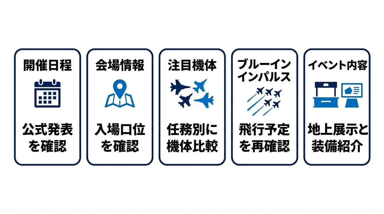 航空祭の日程と見どころを比較する図解