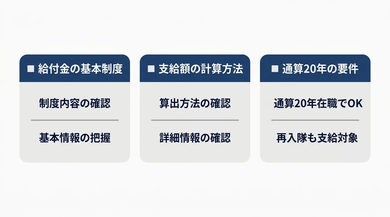 若年定年退職者給付金の仕組みと受給条件