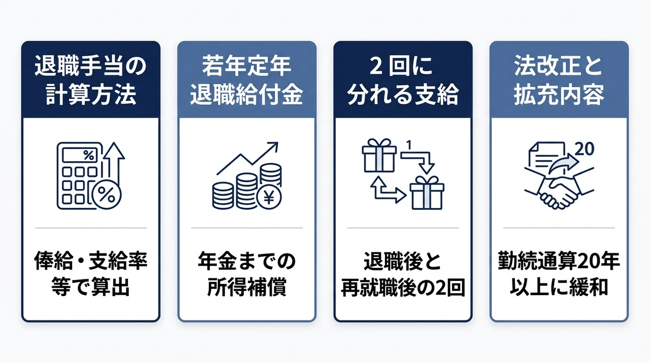 自衛隊の退職金と若年給付金の仕組み・最新情報