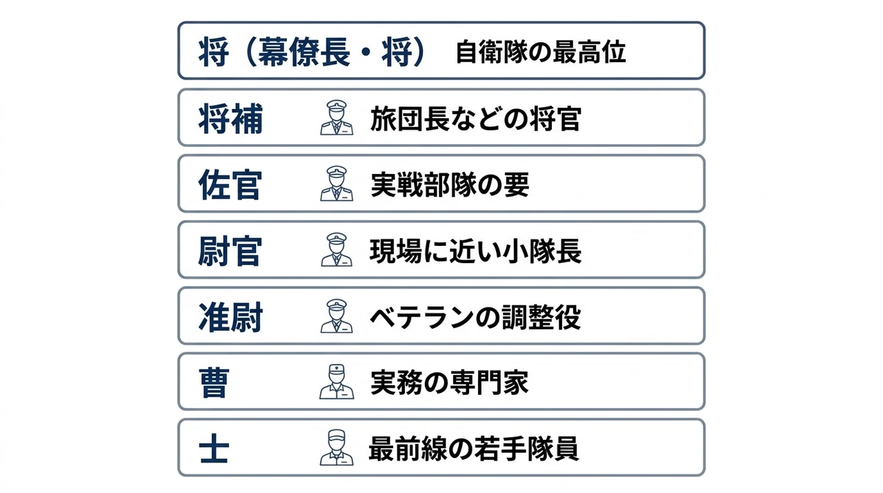 自衛隊の階級の順番と全16種類の一覧