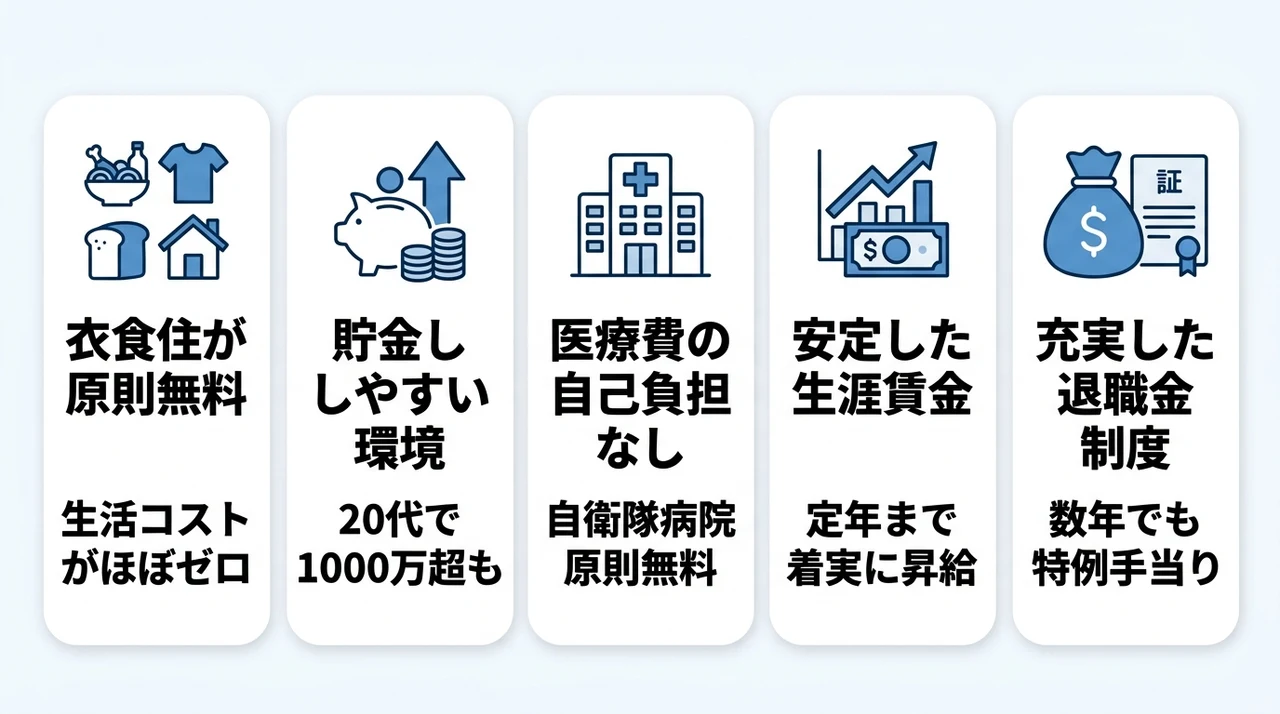 自衛隊で働く5つの経済的メリット