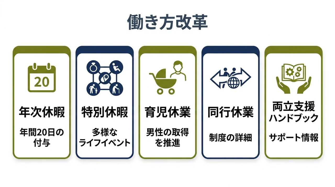 自衛隊の休暇制度と両立支援の魅力5つ