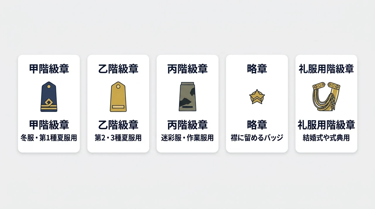 制服の種類に応じた階級章の使い分けと着用位置