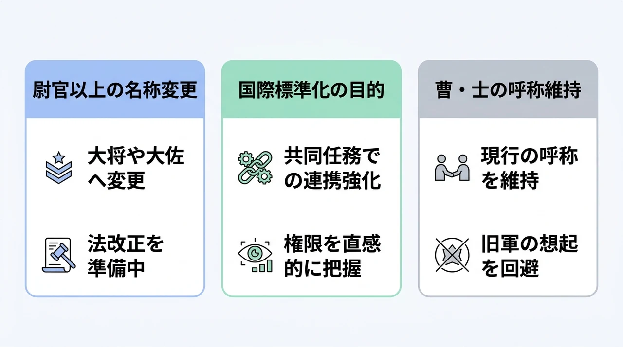 幹部の階級呼称変更と国際標準化に向けた動向