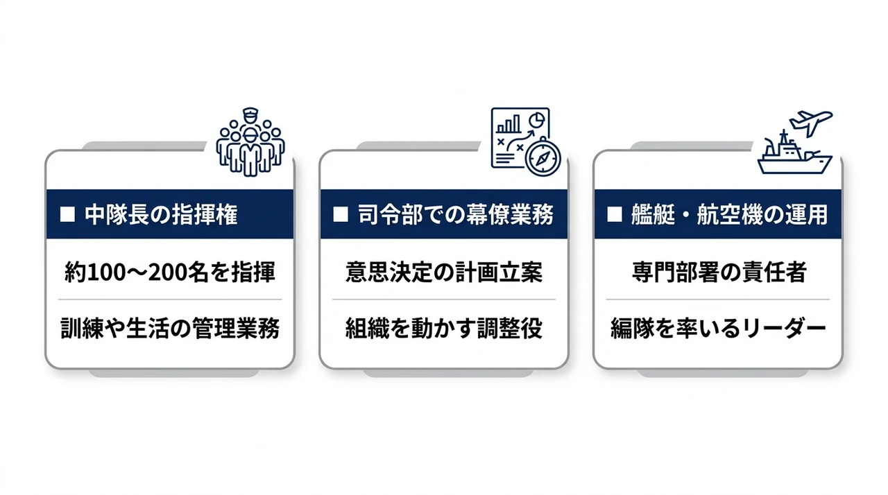 1尉が担当する具体的な職務と役割