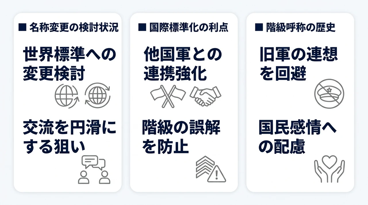 呼称を大尉へ変更する背景と目的