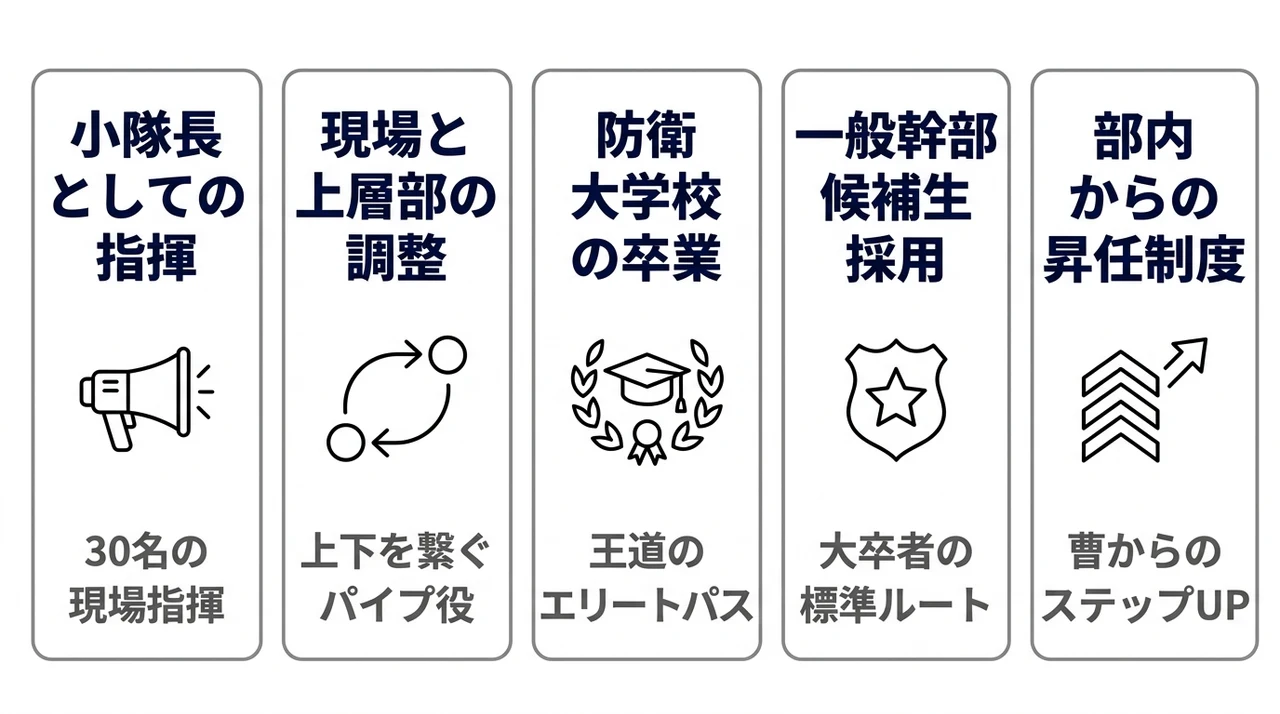 3尉（少尉相当）の具体的な役割と昇任ルート