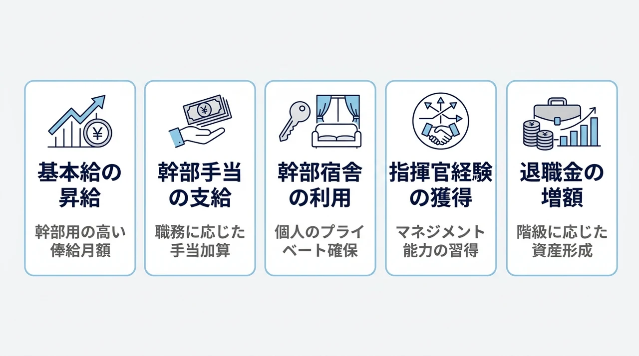 3尉に昇任して幹部になるメリット5つ