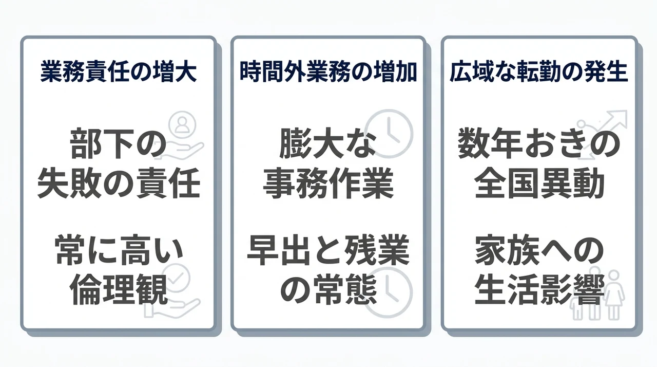 3尉が直面する苦労やデメリット3つ