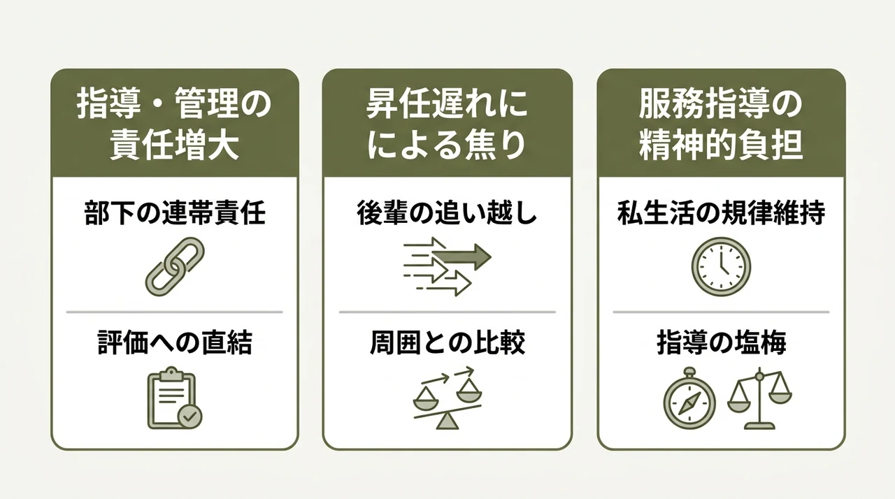 自衛隊2曹のデメリット3つと直面する悩み