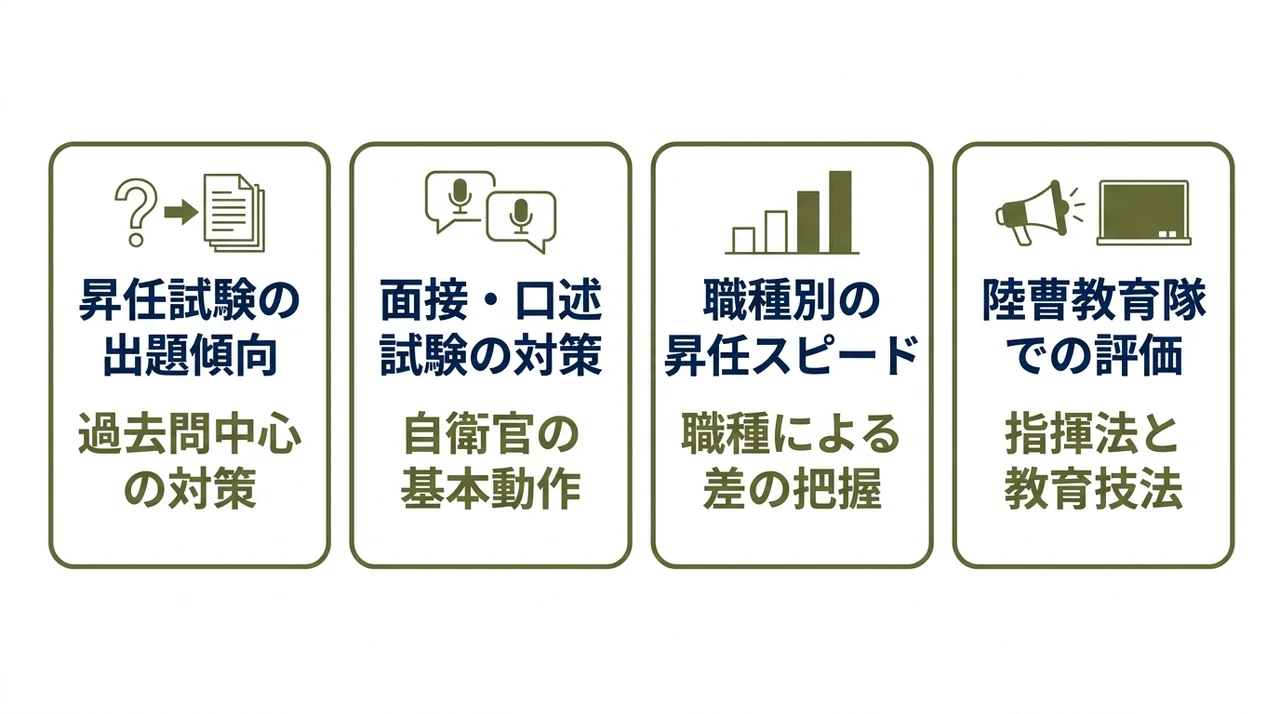 3曹へ昇任するための試験と教育課程