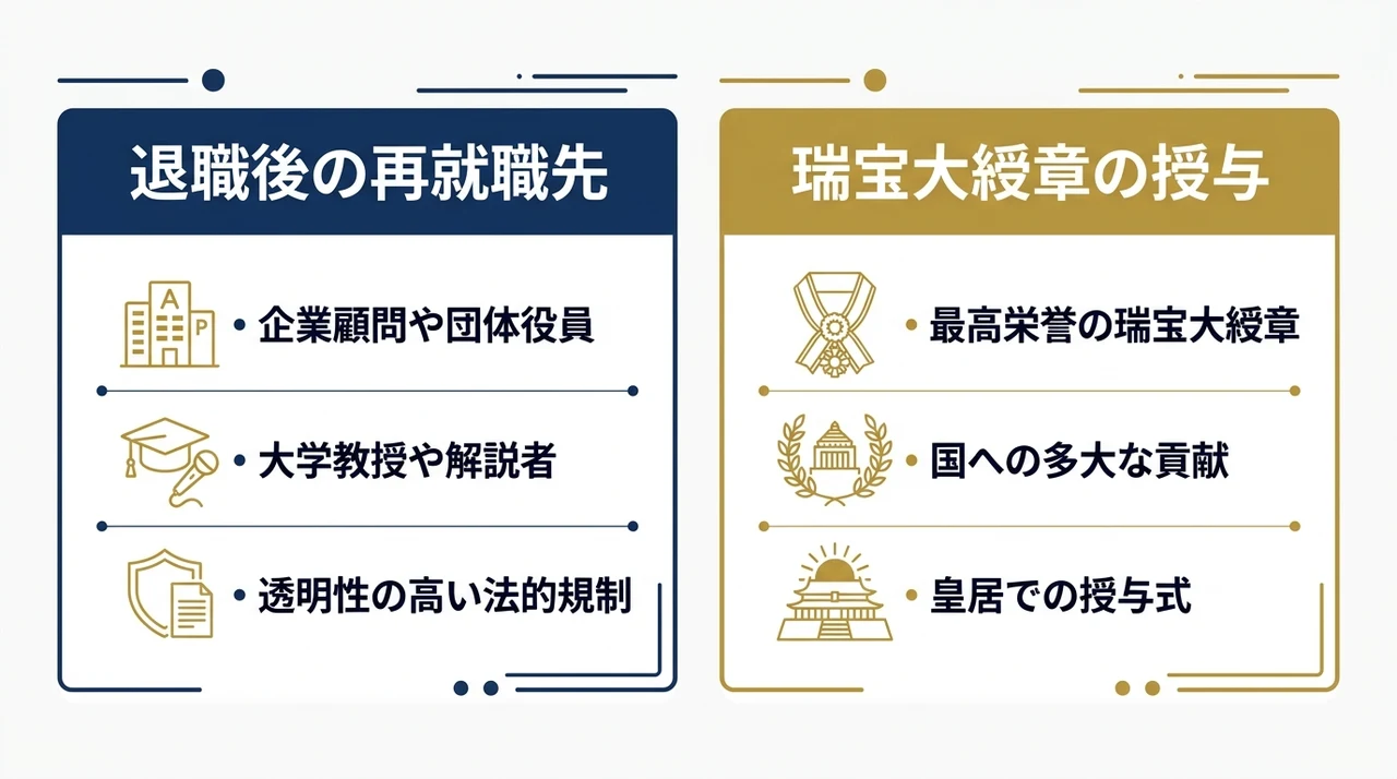 幕僚長の退官後のキャリアと叙勲制度