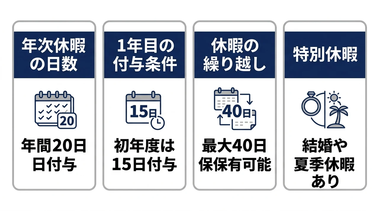 自衛隊の有給制度と取得できる年間日数
