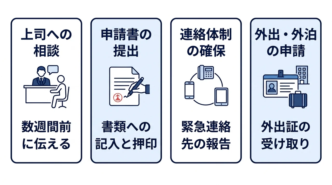 自衛隊での有給申請と取得の手順