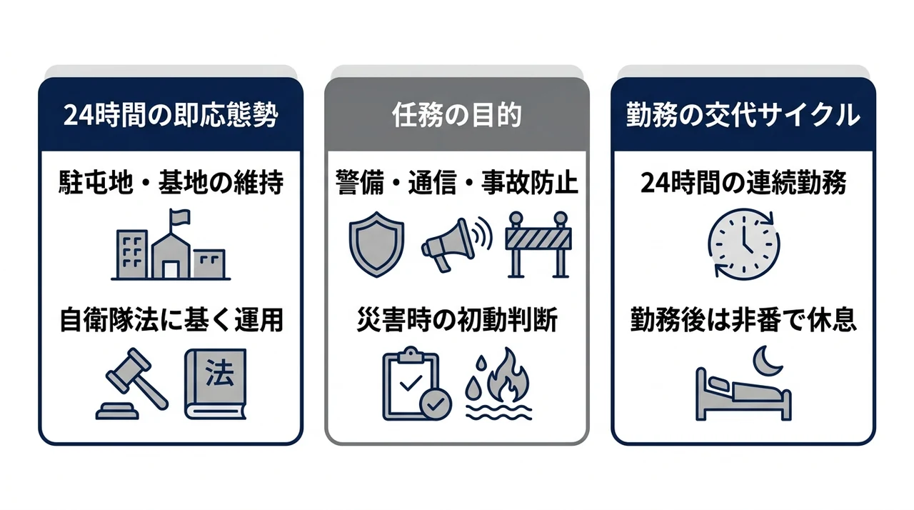自衛隊の当直勤務とは？役割や基本知識を解説