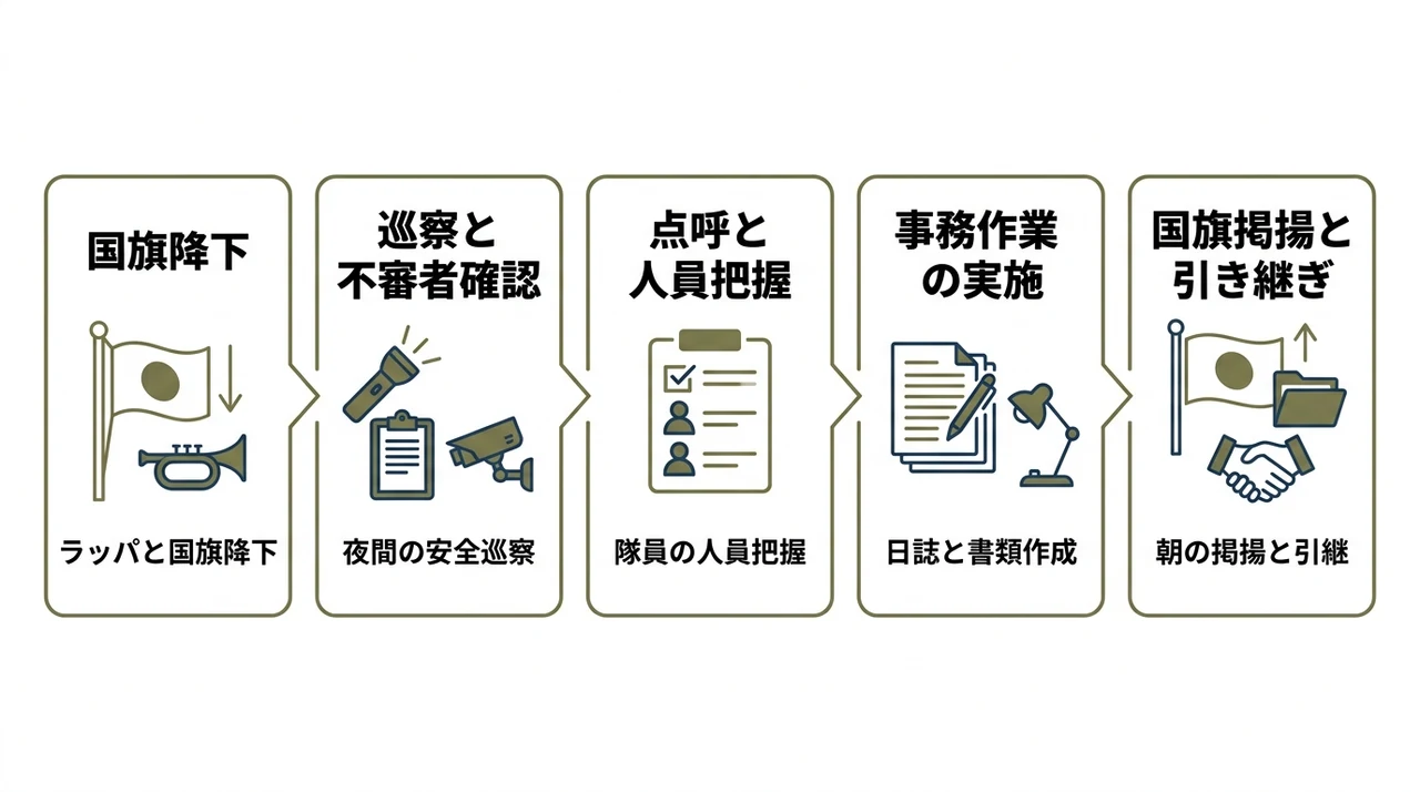 当直中の具体的なタイムスケジュールと仕事内容