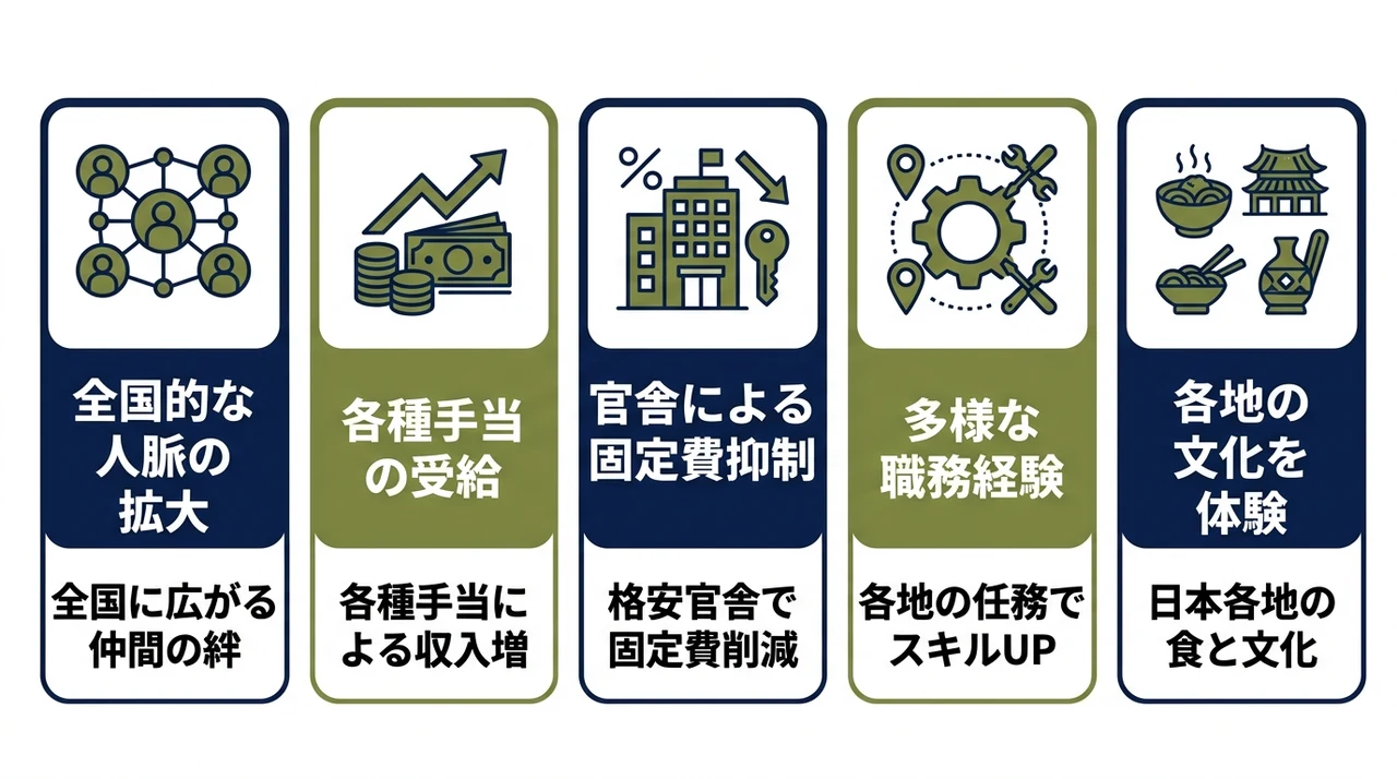 自衛隊で転勤を繰り返すメリット5つ