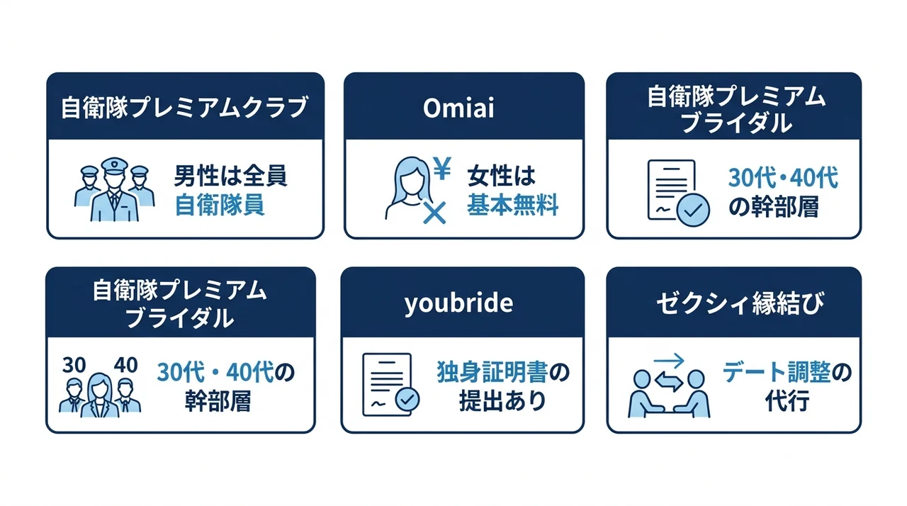 自衛隊での婚活におすすめの出会い5選