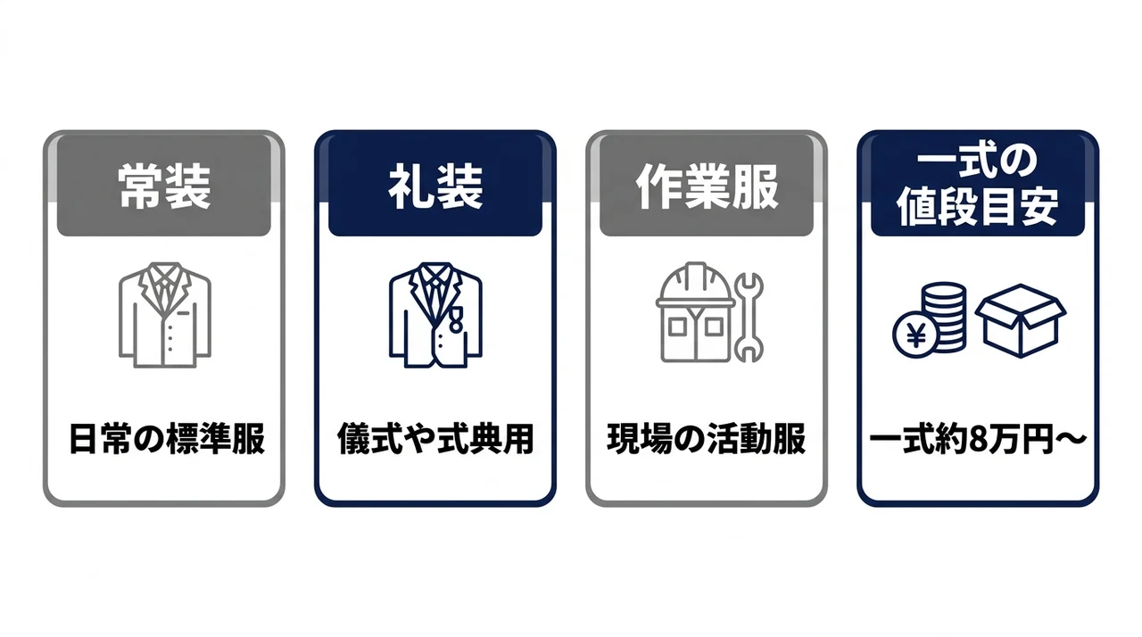 自衛隊の制服の種類や一式の値段を詳しく解説