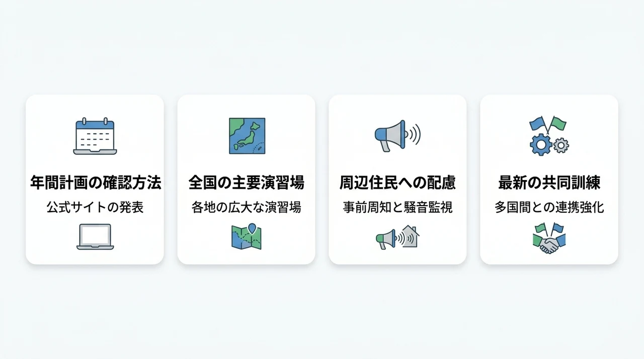 主要な訓練スケジュールと演習場所の公開