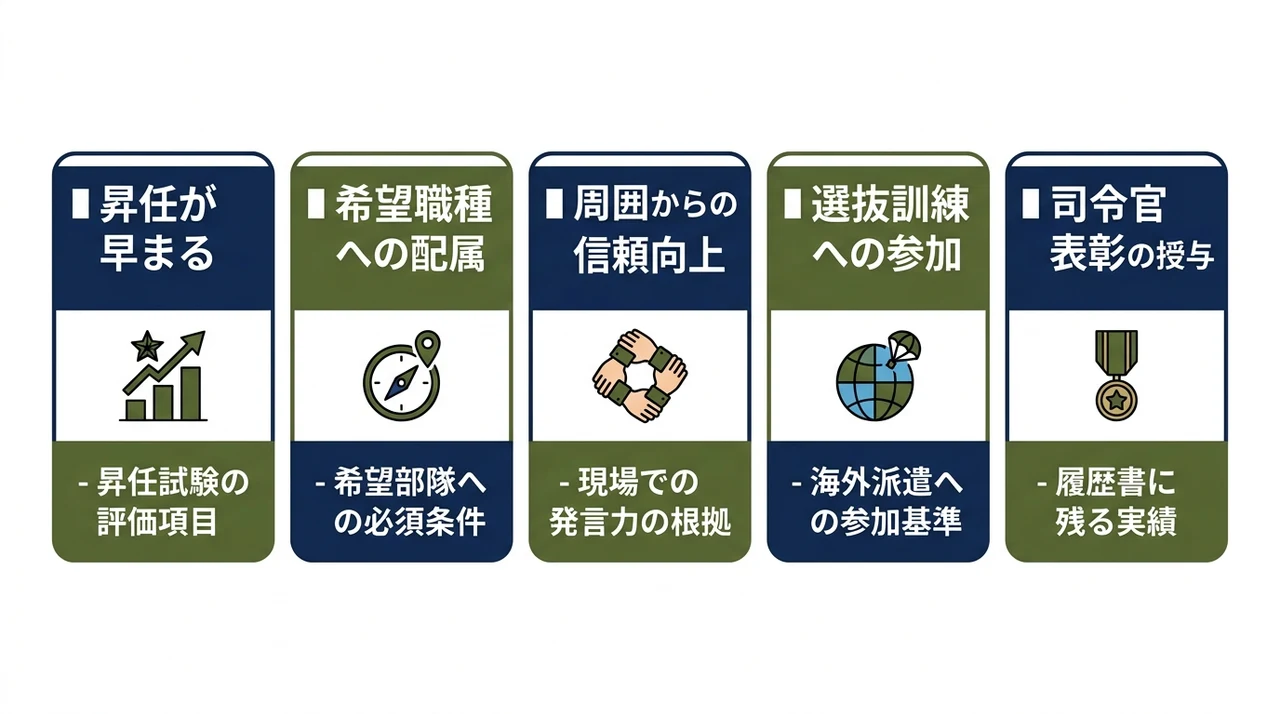 体力検定で上位を狙うメリット5選