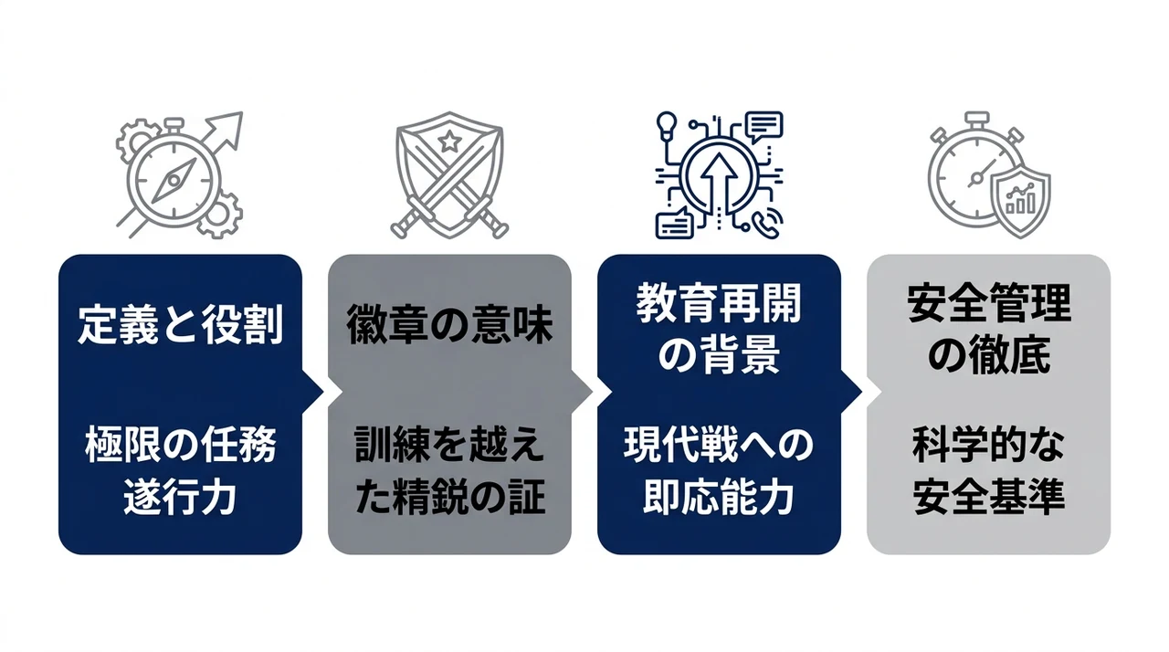 自衛隊レンジャーの定義と最新の教育再開動向