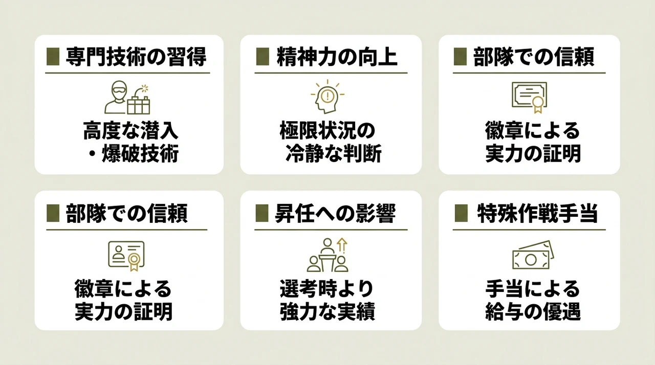 自衛隊でレンジャー資格を取得するメリット