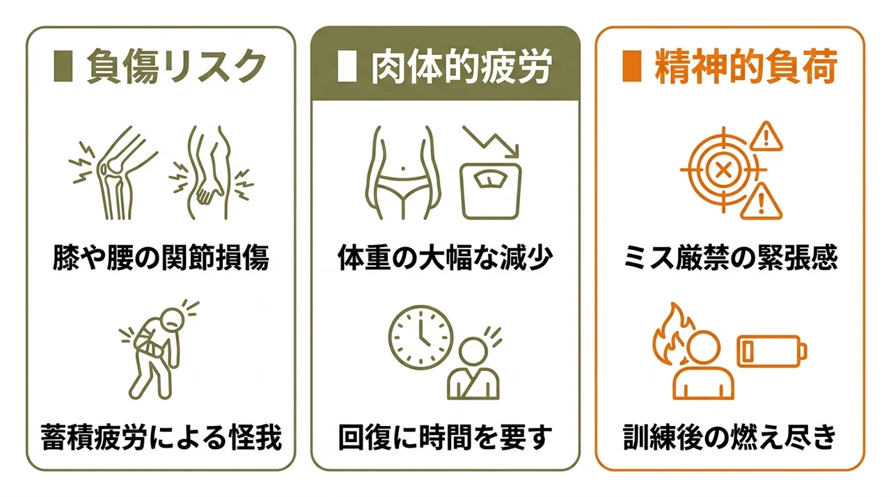 自衛隊レンジャーを目指すデメリット