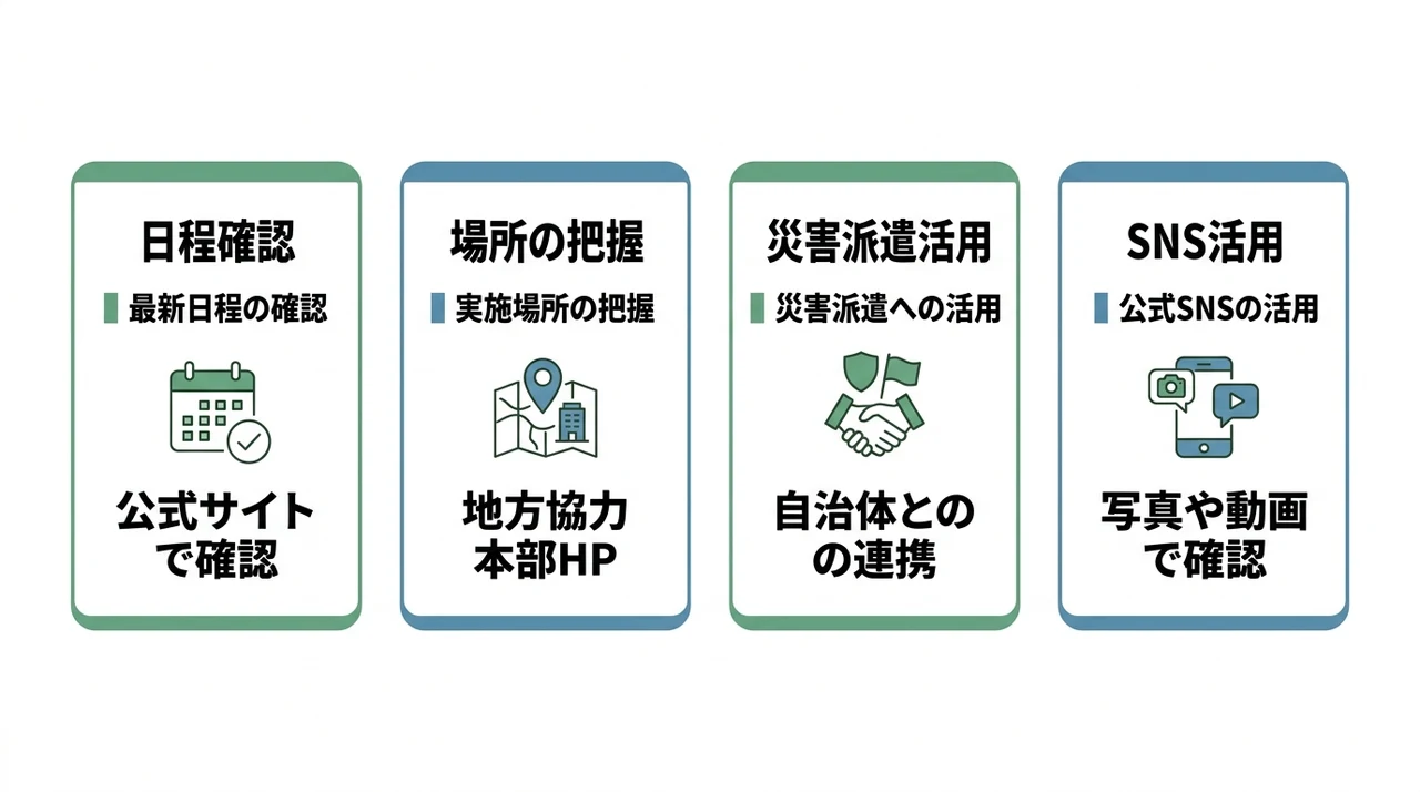 自衛隊の演習とは?最新日程や実施場所の確認方法