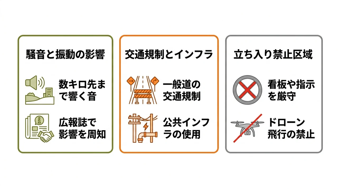 自衛隊演習による騒音や周辺地域への影響と対策