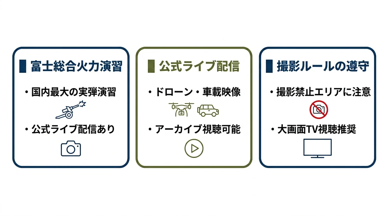 自宅で楽しむ!自衛隊演習の視聴・見学ガイド