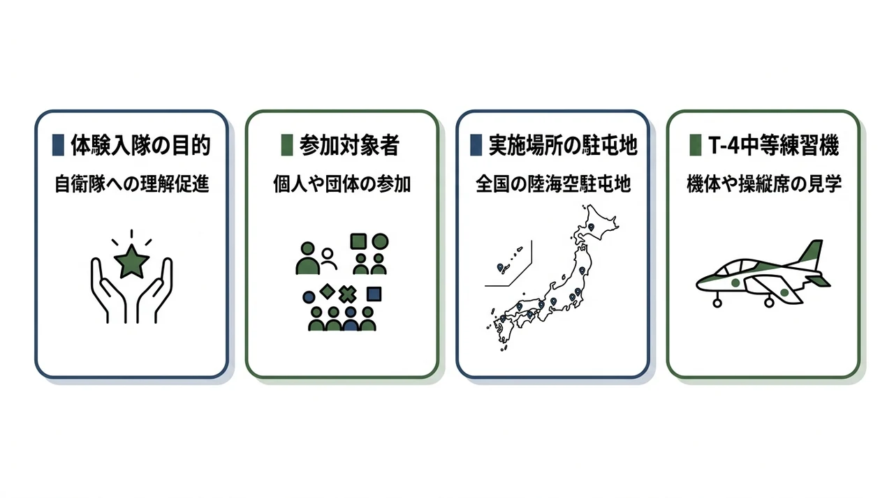 自衛隊の体験入隊とは？制度の概要を解説