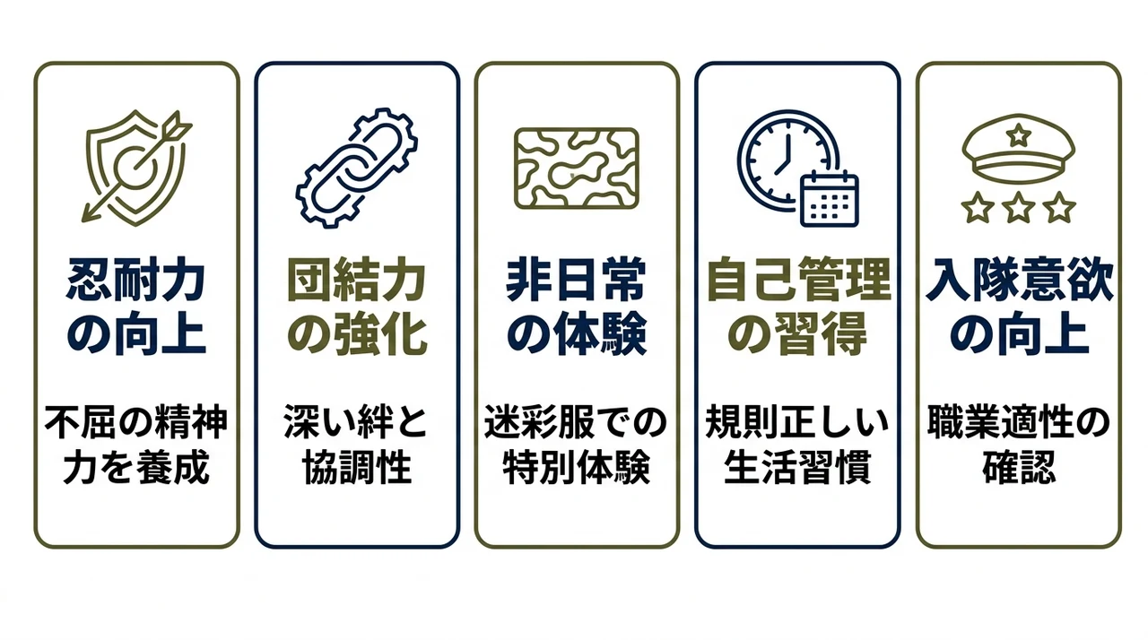 自衛隊体験入隊のメリット5つ