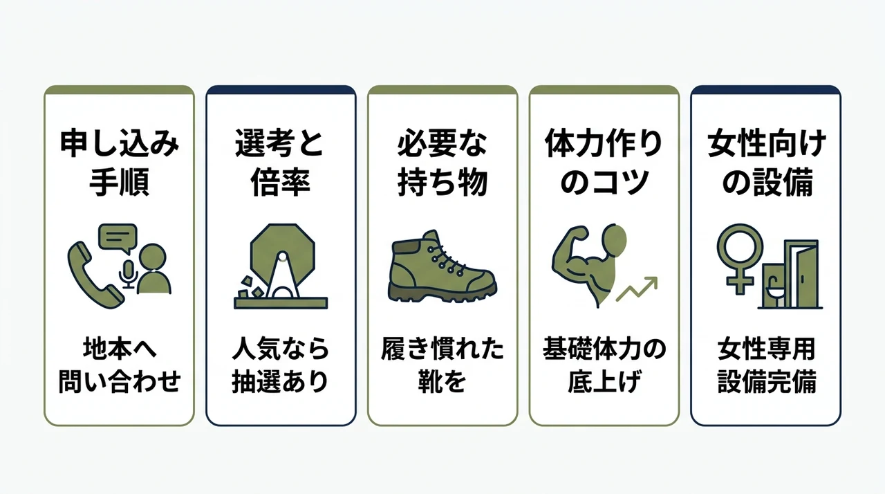 体験入隊の申し込み方法と事前の準備