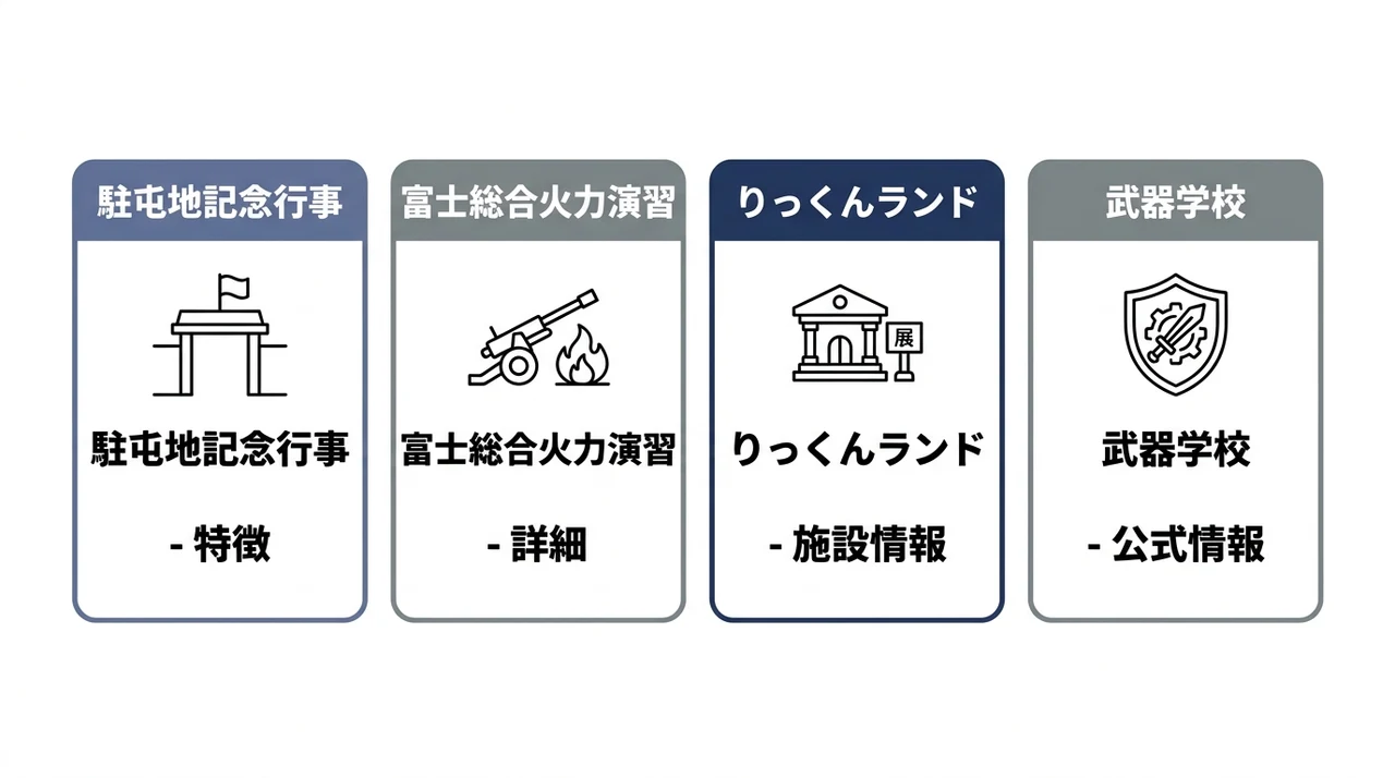 自衛隊の装備を実地で見学できるスポット