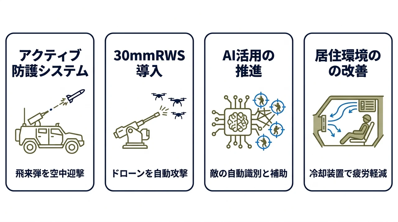 自衛隊戦車の最新改修とドローン対策の現状