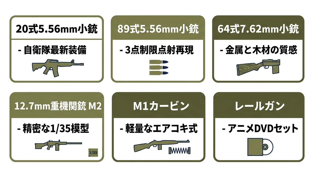 楽天で人気の自衛隊小銃関連モデル6選
